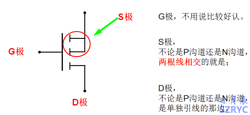 10天電子入門-MOS管