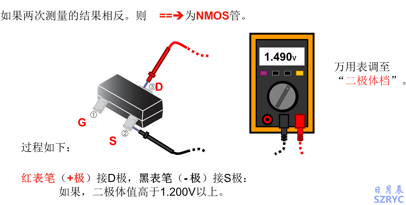 10天電子入門-MOS管