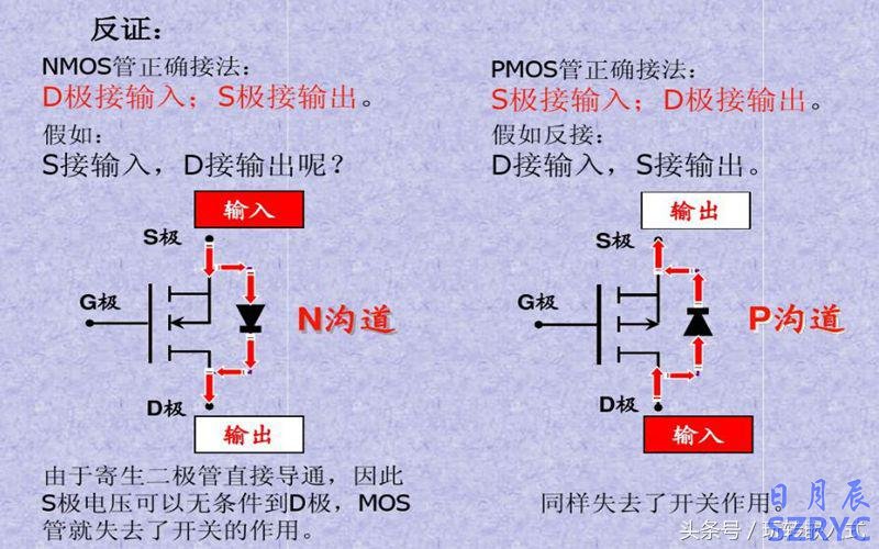 八張圖片教你快速識(shí)別應(yīng)用MOS管