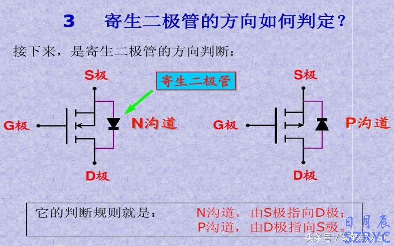 八張圖片教你快速識(shí)別應(yīng)用MOS管