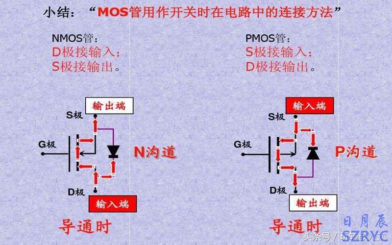 八張圖片教你快速識(shí)別應(yīng)用MOS管