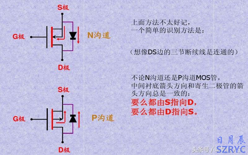 八張圖片教你快速識(shí)別應(yīng)用MOS管