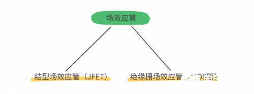 開關元件MOS管與IGBT管的區(qū)別