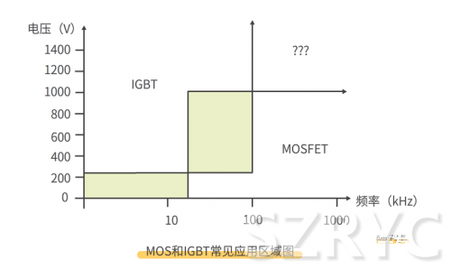 開關元件MOS管與IGBT管的區(qū)別