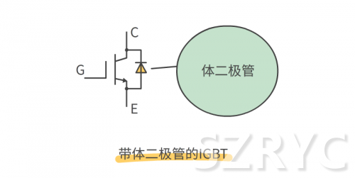 開關元件MOS管與IGBT管的區(qū)別