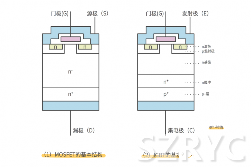 開關元件MOS管與IGBT管的區(qū)別