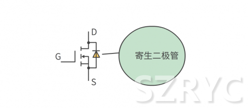 開關元件MOS管與IGBT管的區(qū)別