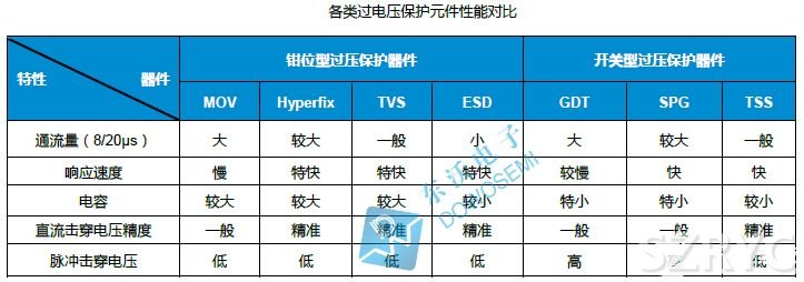 直流DC電源端口浪涌保護(hù)方案