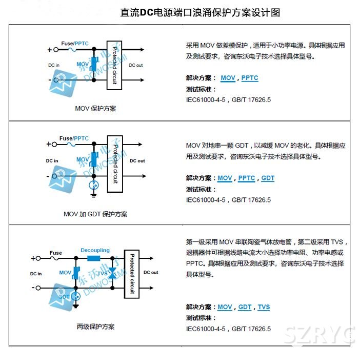 直流DC電源端口浪涌保護(hù)方案